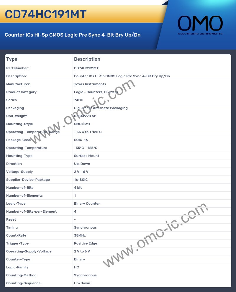 CD74HC191MT
