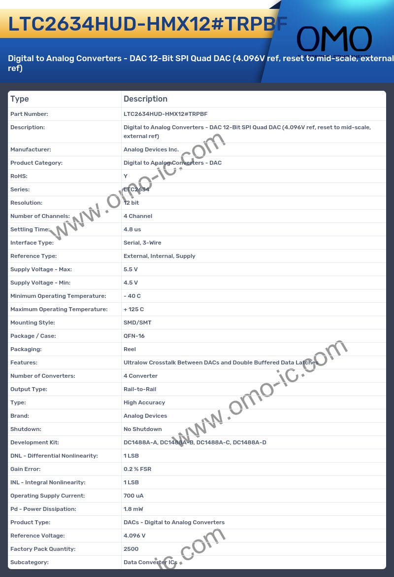 LTC2634HUD-HMX12#TRPBF