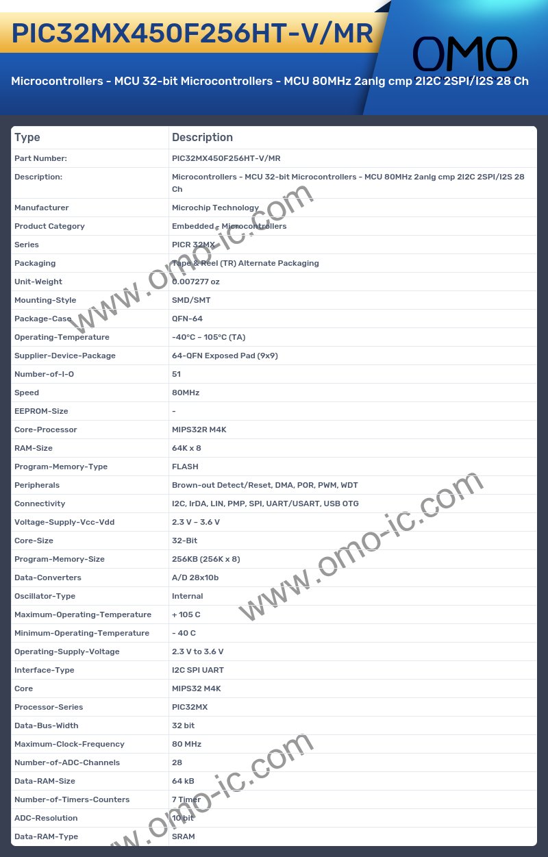 PIC32MX450F256HT-V/MR