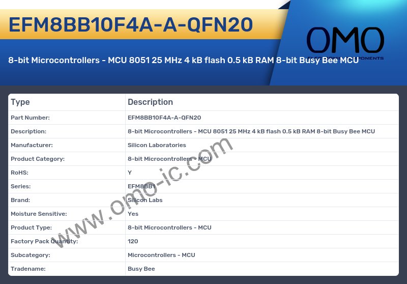 EFM8BB10F4A-A-QFN20