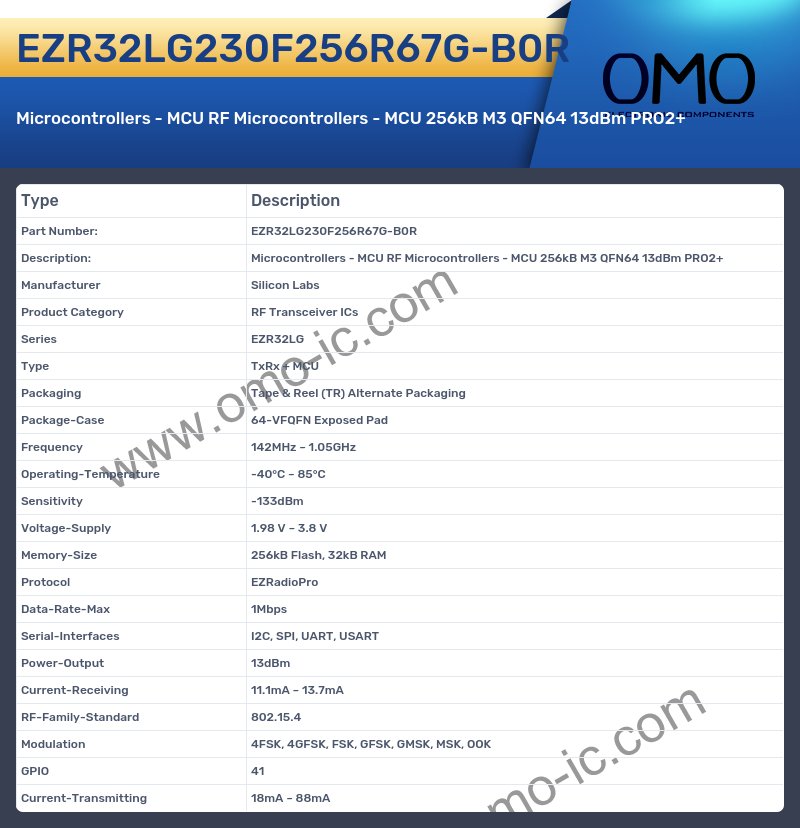 EZR32LG230F256R67G-B0R