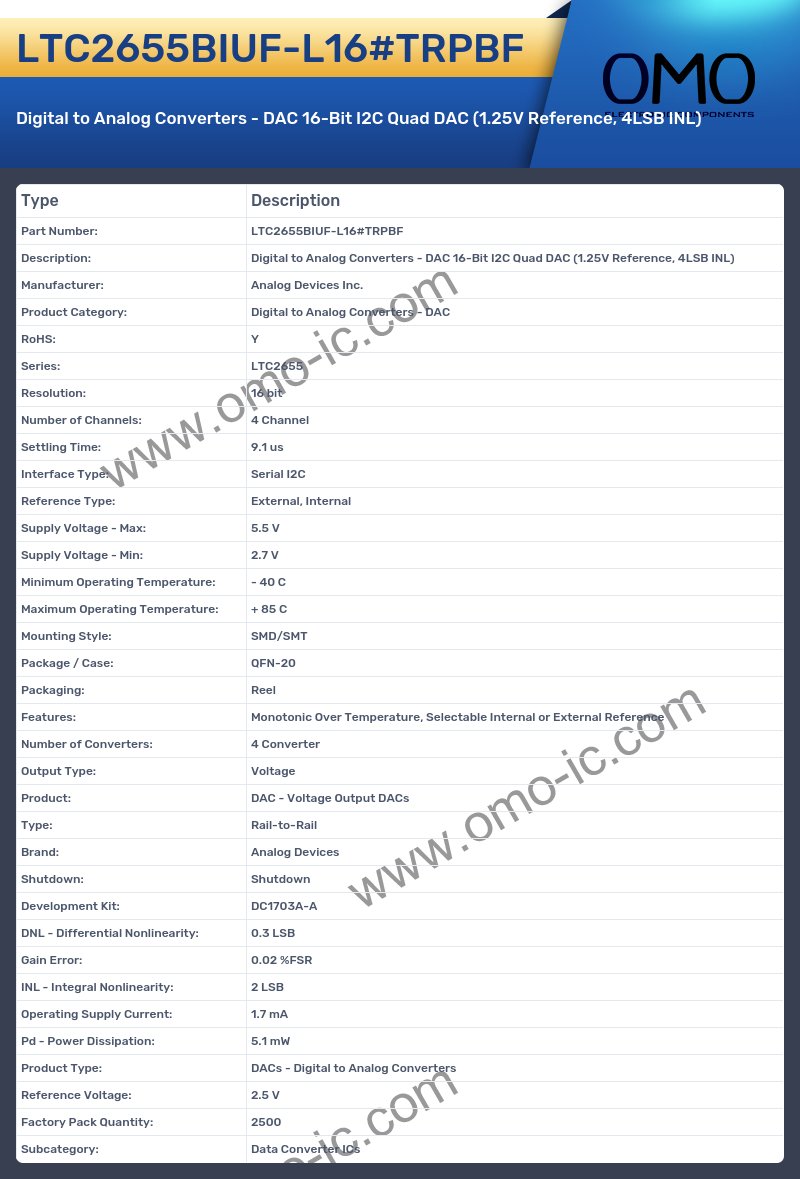 LTC2655BIUF-L16#TRPBF
