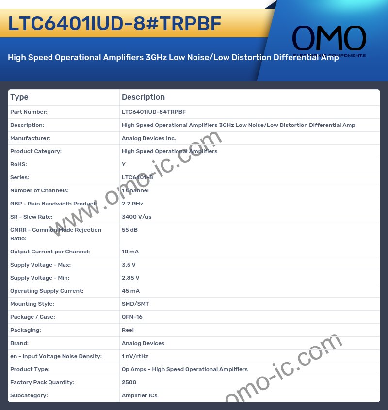 LTC6401IUD-8#TRPBF