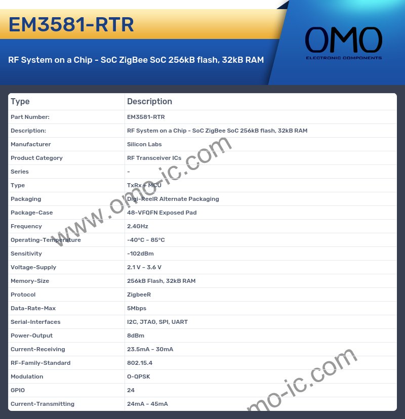 EM3581-RTR