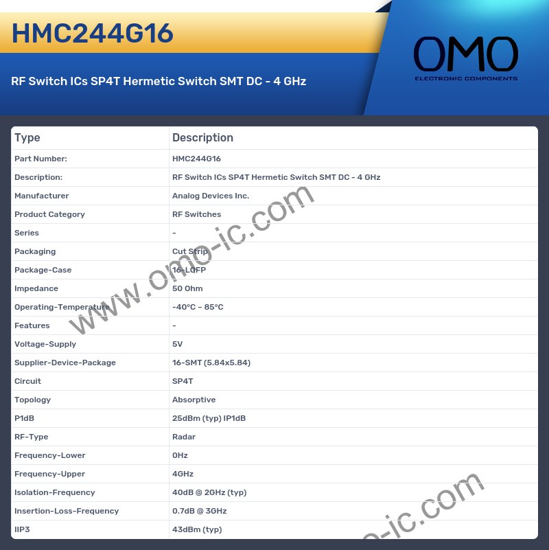 HMC244G16