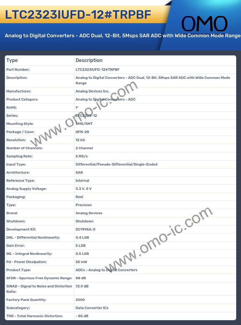 LTC2323IUFD-12#TRPBF