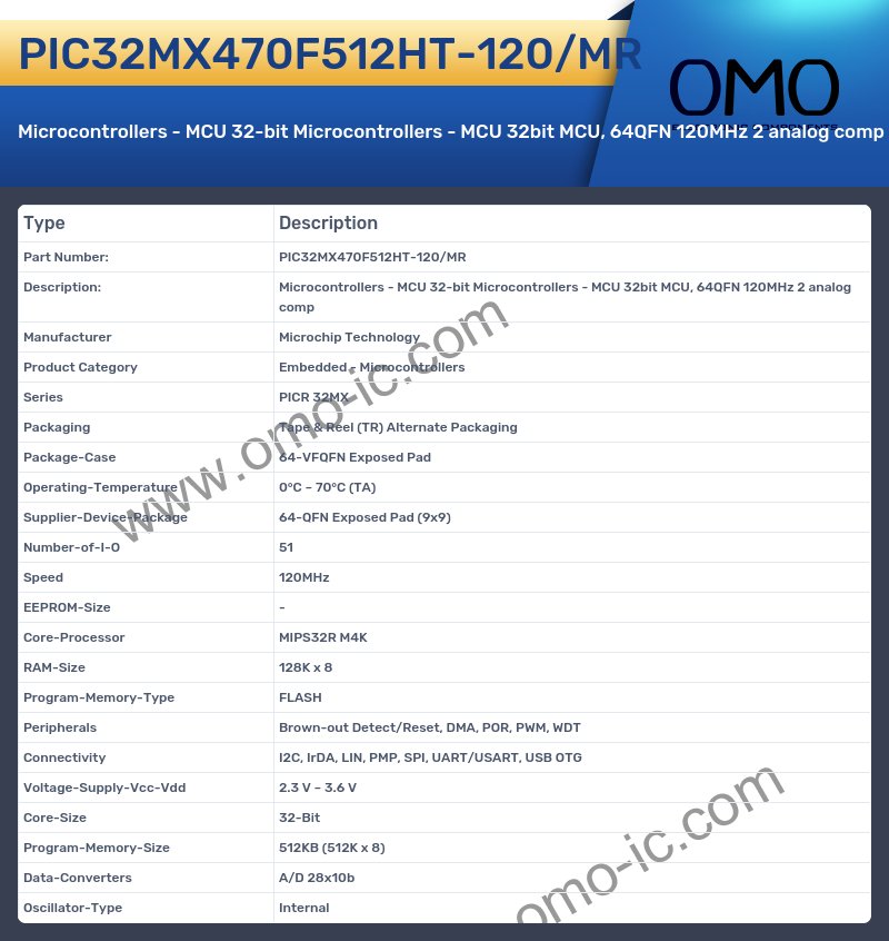 PIC32MX470F512HT-120/MR