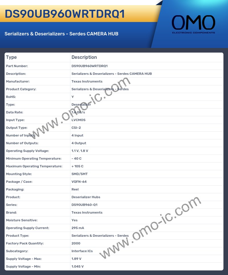 DS90UB960WRTDRQ1