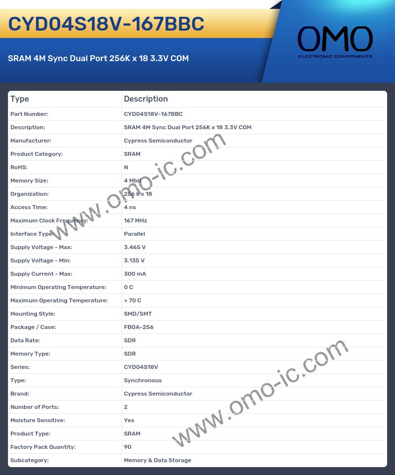 CYD04S18V-167BBC
