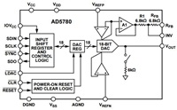 AD5780 Voltage Output DAC