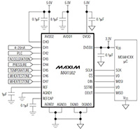 MAX1302 Analog-to-Digital Converter