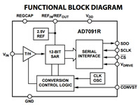 AD7091R Analog-to-Digital Converter