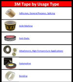 Tape by Usage Type Guide