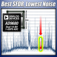 AD9680 A/D Converter