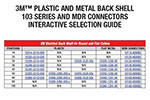 Plastic and Metal Back Shell 103 Series and MDR Co