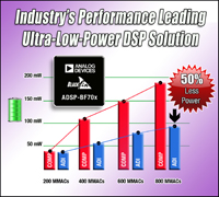 ADSP-BF70x Blackfin® Processors