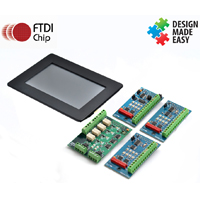 VM800P Daughter Cards