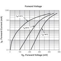 CFSH05-20L Schottky Diode