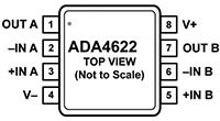 ADA4622 Precision Operational Amplifiers