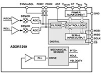 ADXRS290 Dual-Axis MEMS Gyroscope