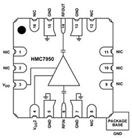 HMC7950 GaAs, pHEMT Amplifier