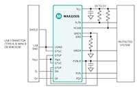 MAX22505 High-Speed USB Port Protector