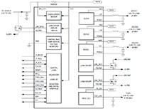 MAX77752 Multichannel Power Management Solution