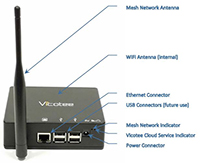 Bifrost Gateway Series Network Manager