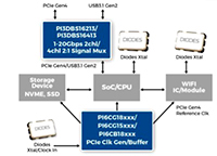 PCIe® Gen4 Thunderbolt™ 3 Signal Mux