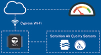 Next-Gen Smart Air Quality Monitoring
