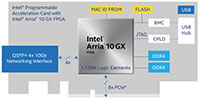 Intel® Programmable Acceleration Card (PAC) w