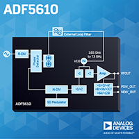 ADF5610 Microwave Wideband Synthesizer with Integr