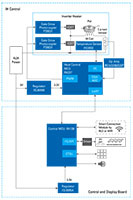MCUs for Induction Heating Cookers